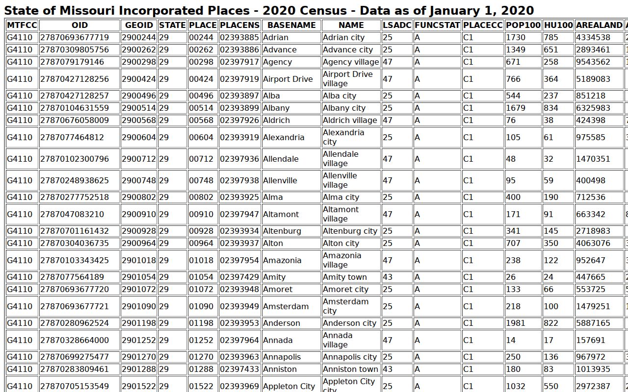 Lake St. Louis court docket city population source